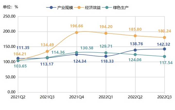 正在上传...