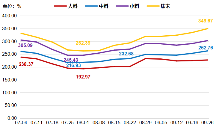 正在上传...