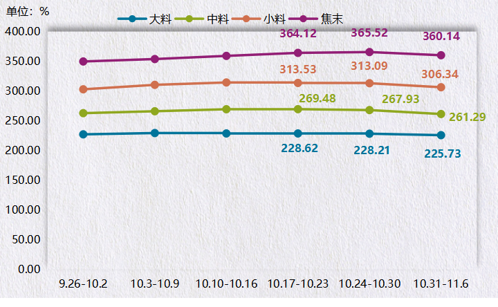 正在上传...