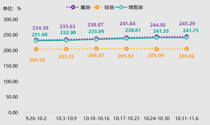 正在上传...